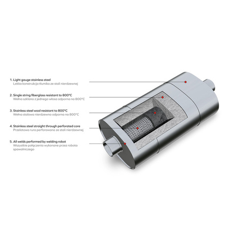 Universal, elliptisk ljuddämpare E001