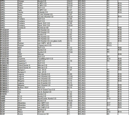 Aguri Prestige takräcke med aluminiumräcke