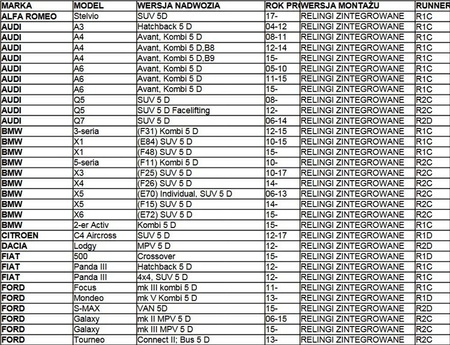 Takräcke i aluminium för integrerade skenor Aguri Runner