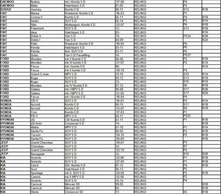 Aguri Prestige takräcke med aluminiumräcke