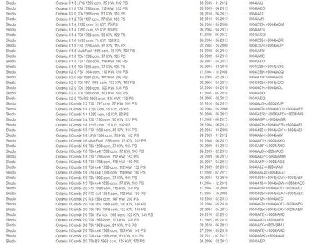 Coilover fjädring SKODA OCTAVIA III 3 Golf 7 A3 8V LEON